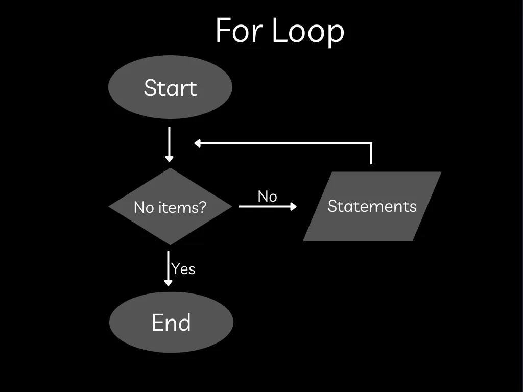 For Loop